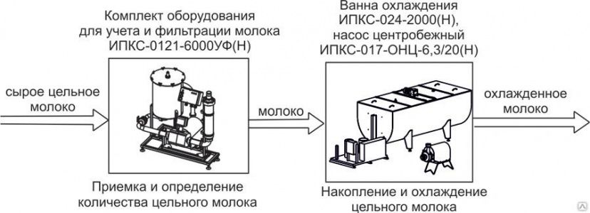 Комплект оборудования Эльф 4М ИПКС-0805 арт.НТ00639797 для приготовления рассолов и маринадов 